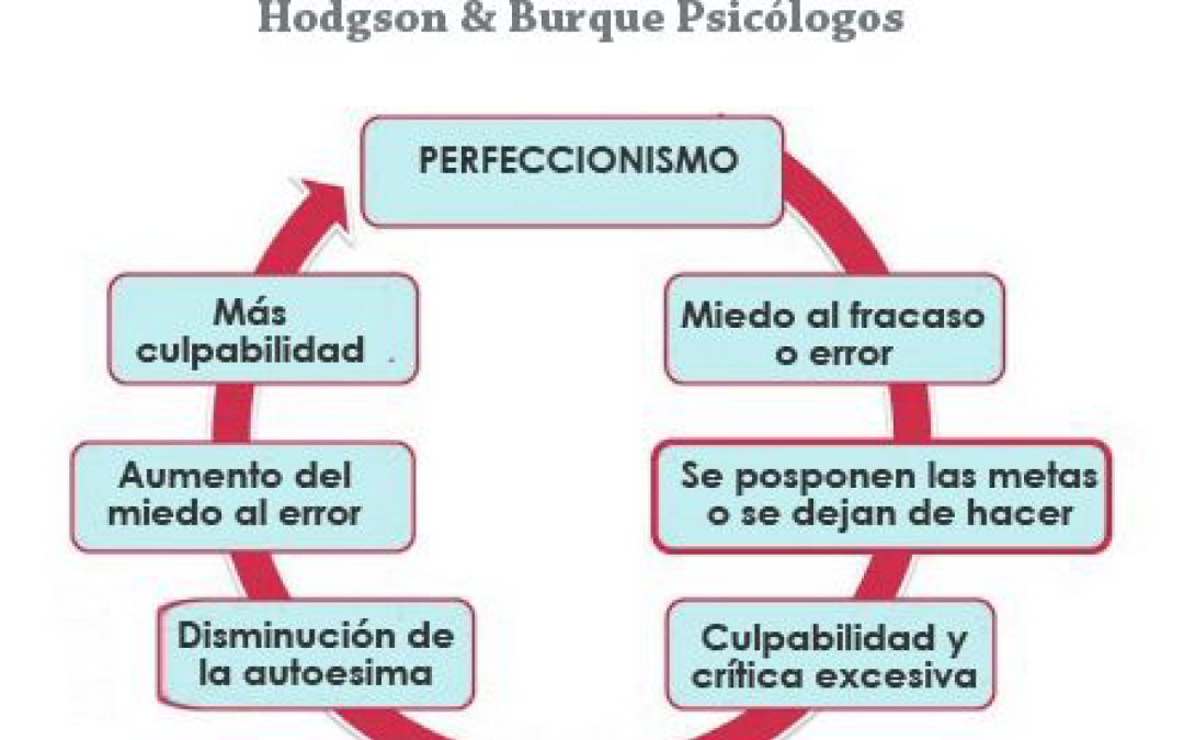 Perfeccionismo